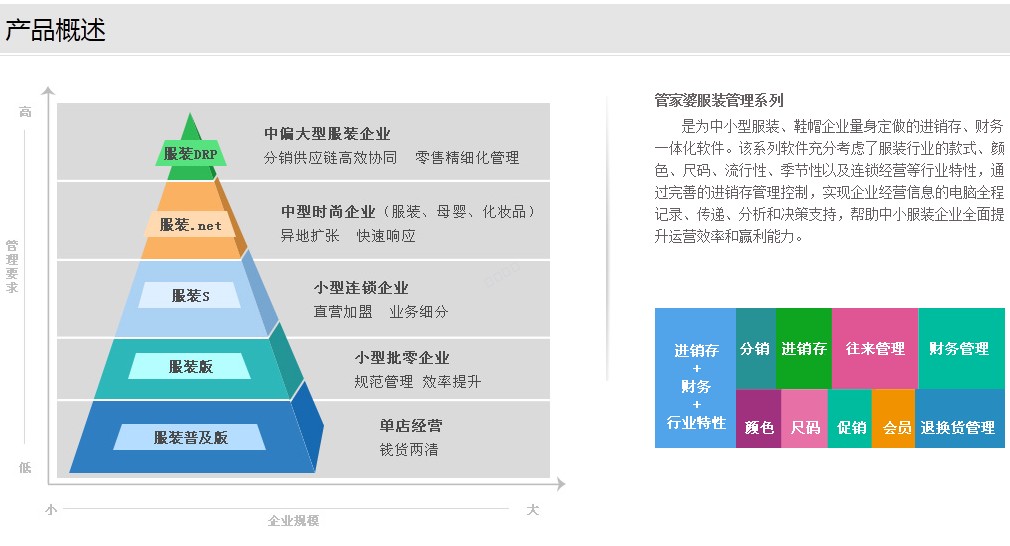 义乌管家婆软件